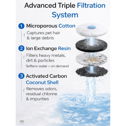 Luvinae™ Smart Pet Water Fountain — Wireless Motion Sensor, Triple Filtration, Rechargeable